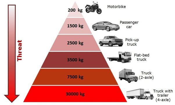 How Much Does a Car Weigh