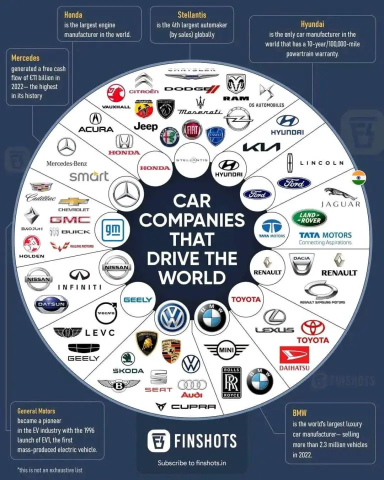 What are the Car Brands