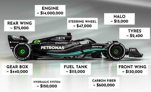 How Much Does a Formula 1 Car Cost