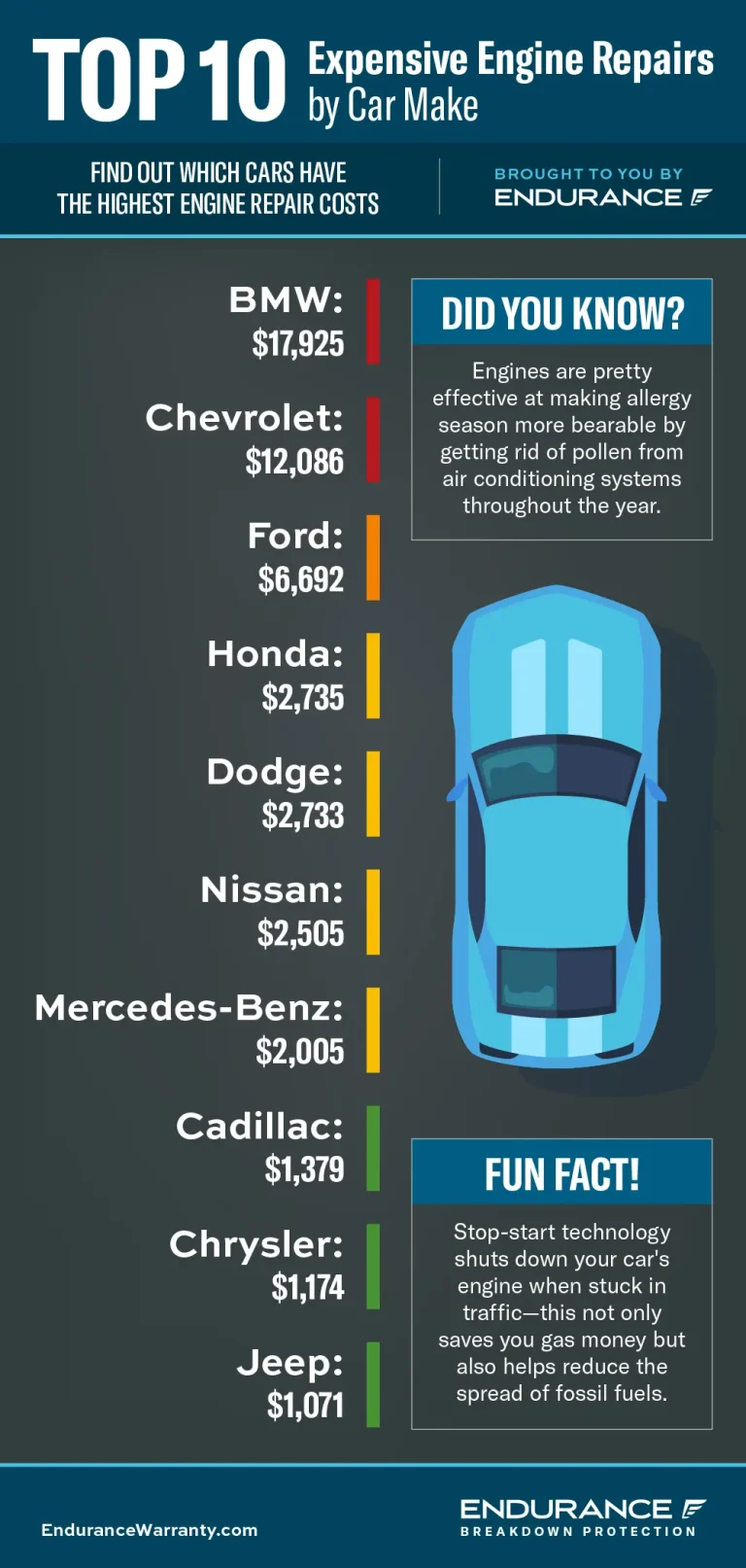 How Much to Replace a Car Engine