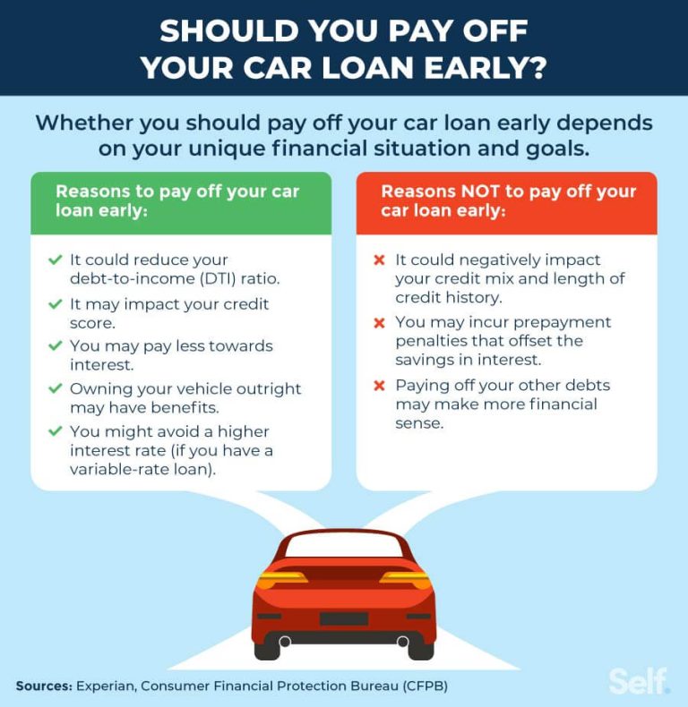 How to Pay off a Car Loan Faster