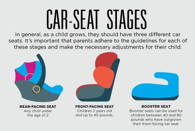 What Age for a Car Booster Seat