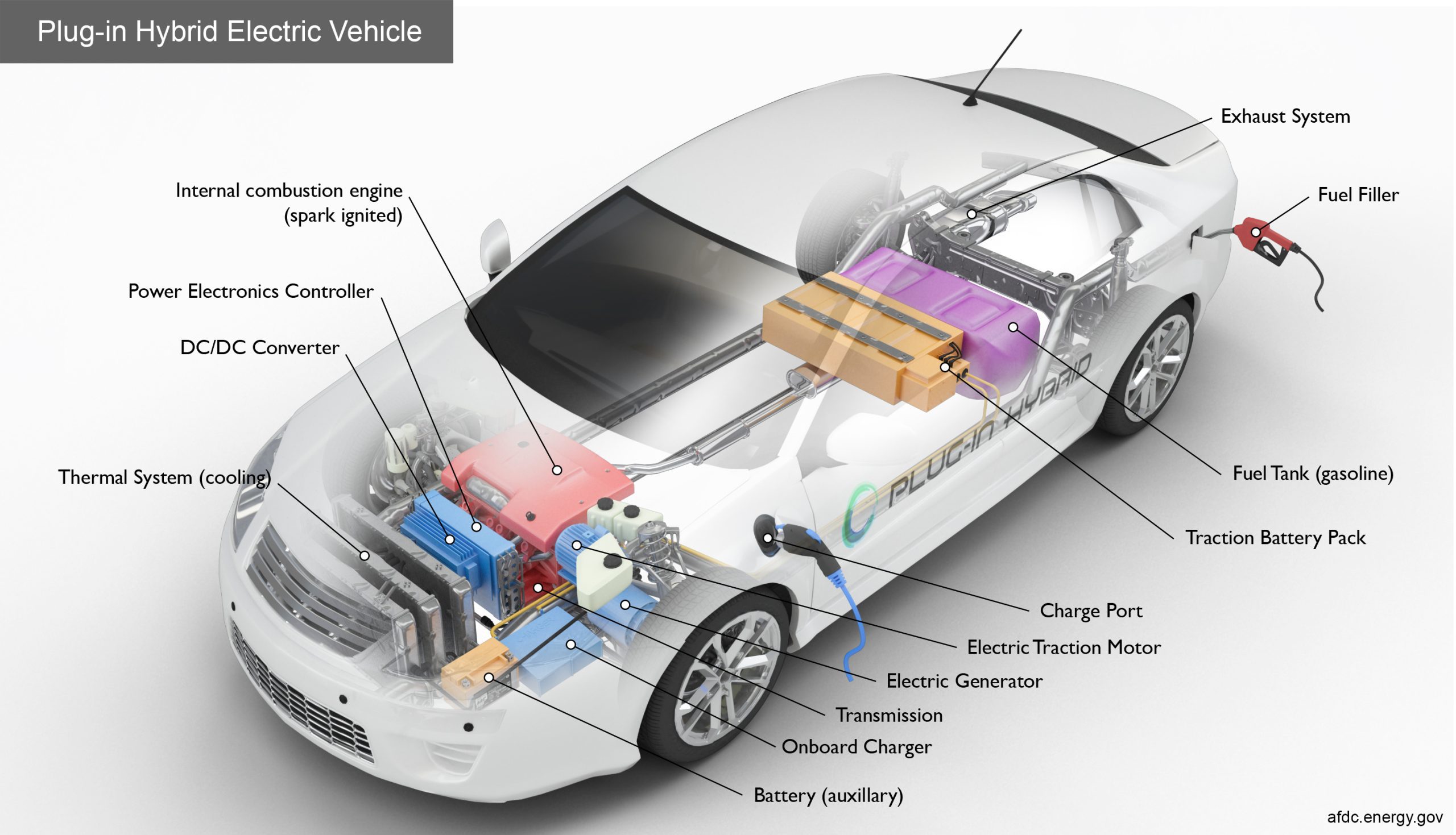 Do Hybrid Cars Need to Be Charged