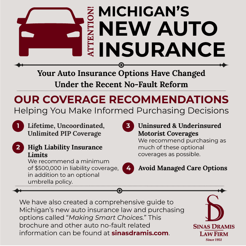 Do You Have to Have Car Insurance in Michigan