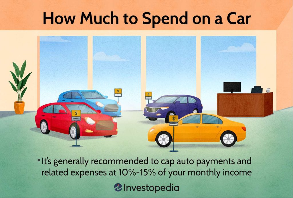 How Much Should I Spend on a Car: Smart Budgeting Tips