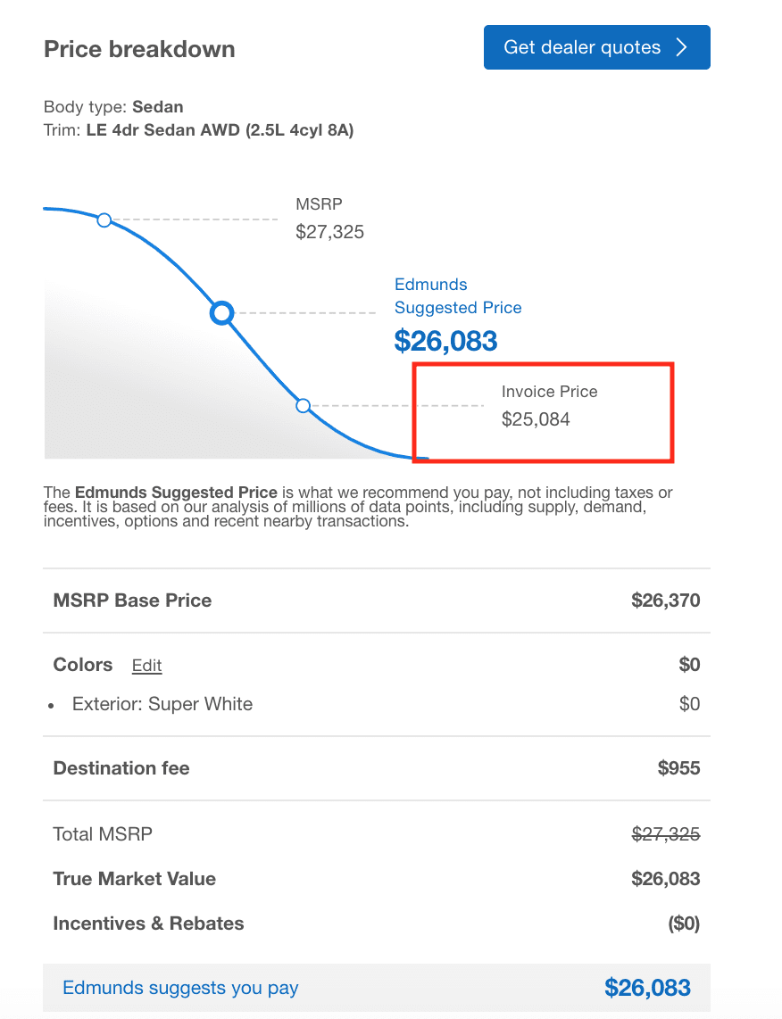 How to Determine Car Price