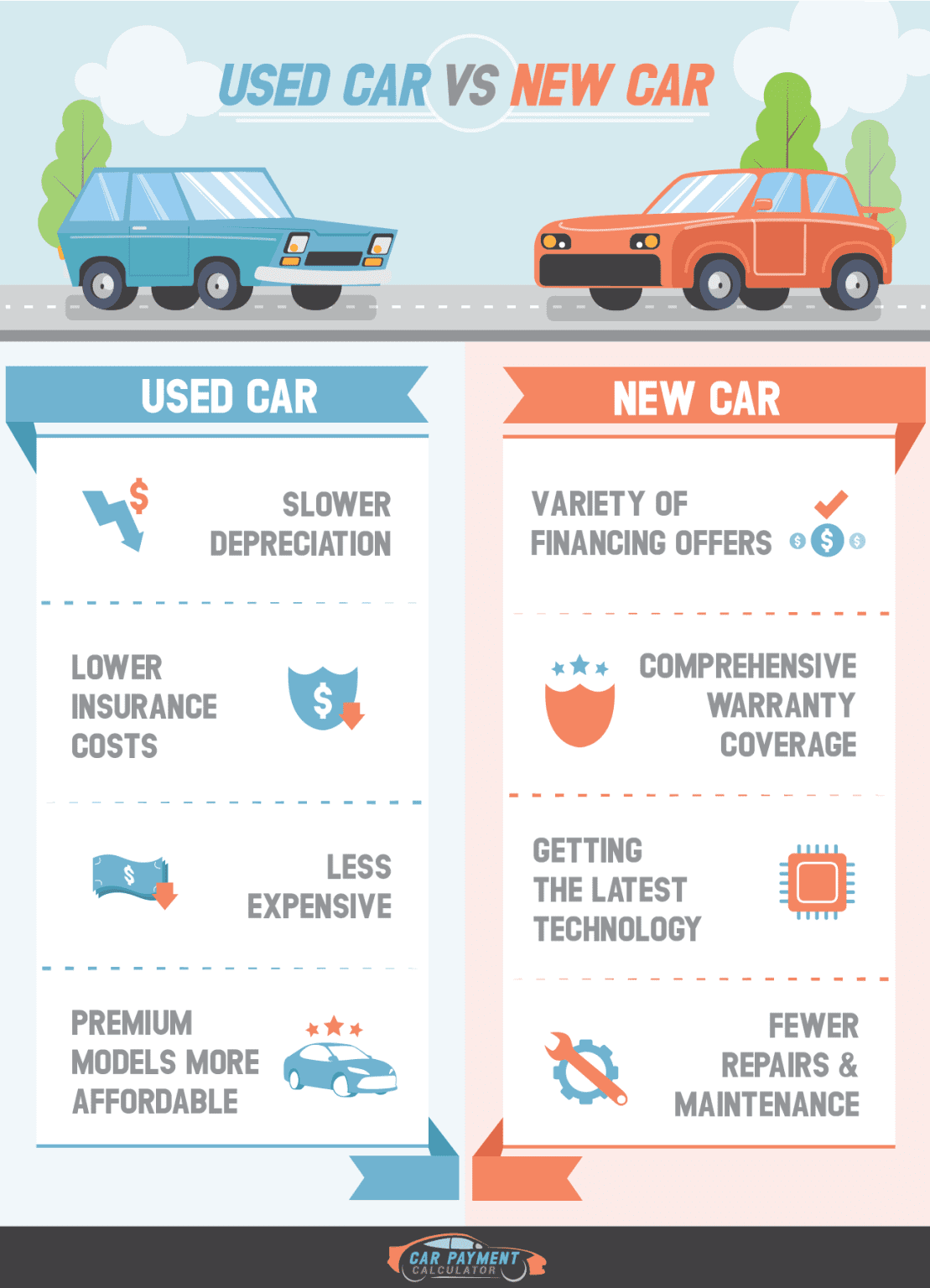 Used Car Vs New Car Interest Rates Which Saves You More Used car vs new car interest rates which saves you more