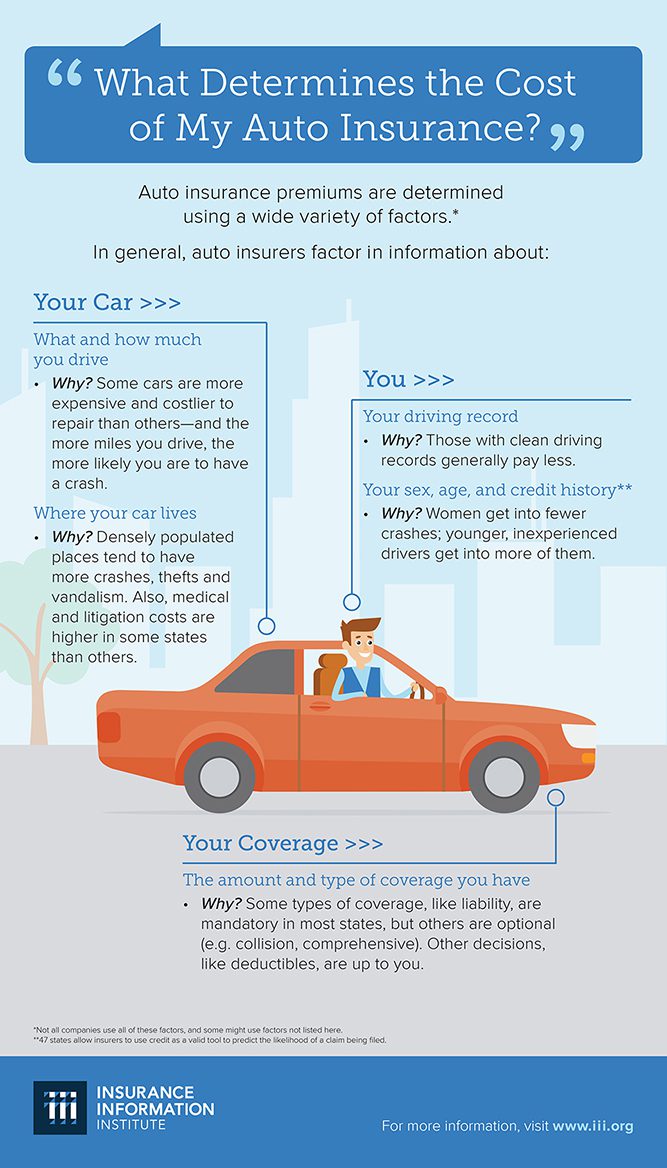 What is a Car Insurance Premium