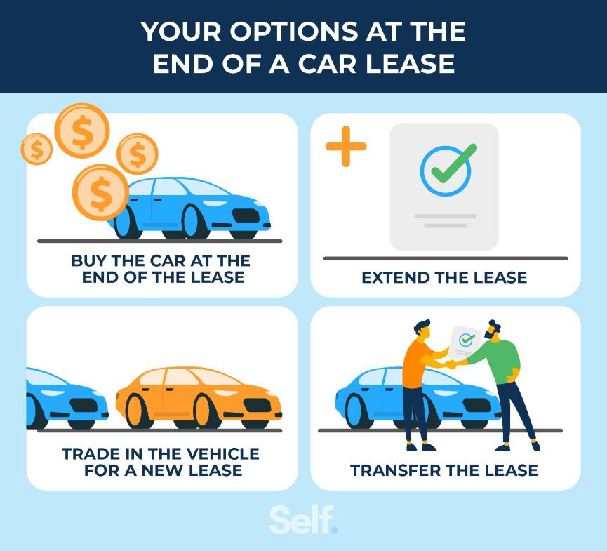 What to Do at the End of a Car Lease