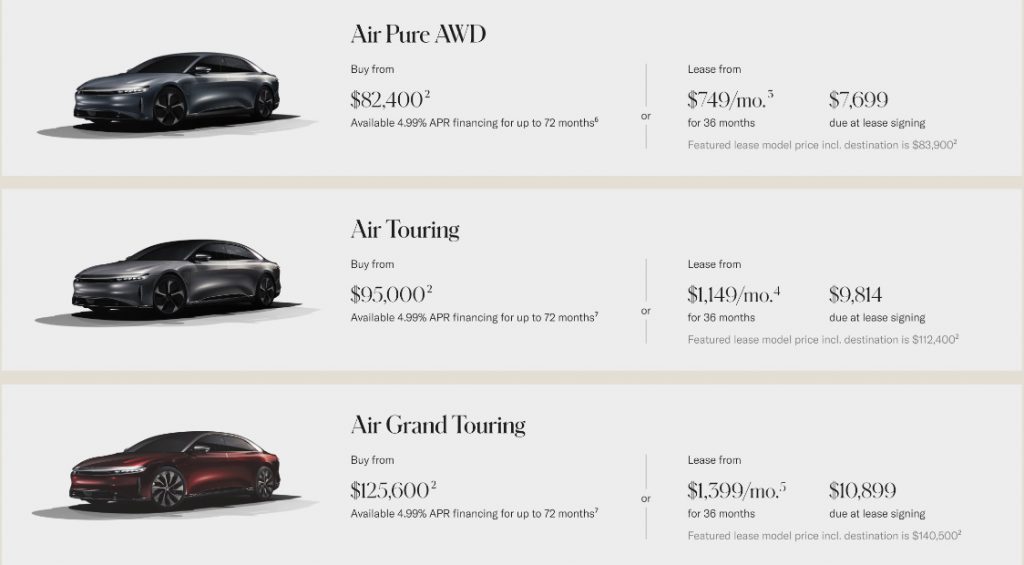 Are Electric Cars Expensive