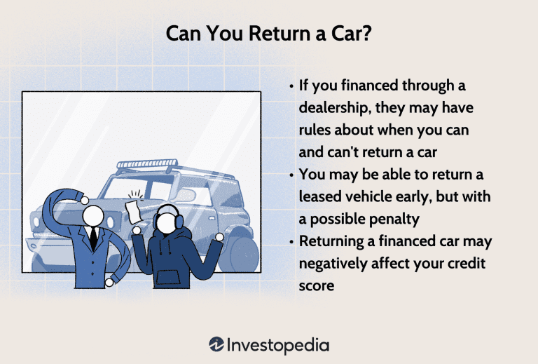 Can I Return a New Car within 30 Days