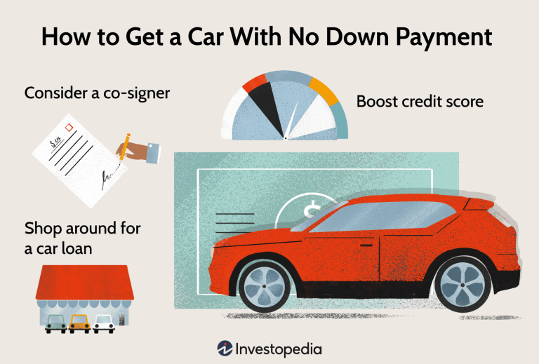 Can Someone With No Credit Cosign for a Car