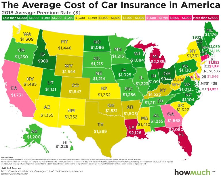 Compare Car Insurance by State