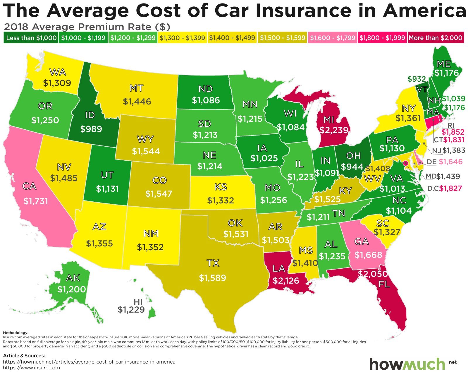 Compare Car Insurance by State