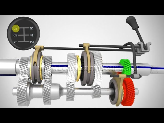 How Do Gears Work in a Car