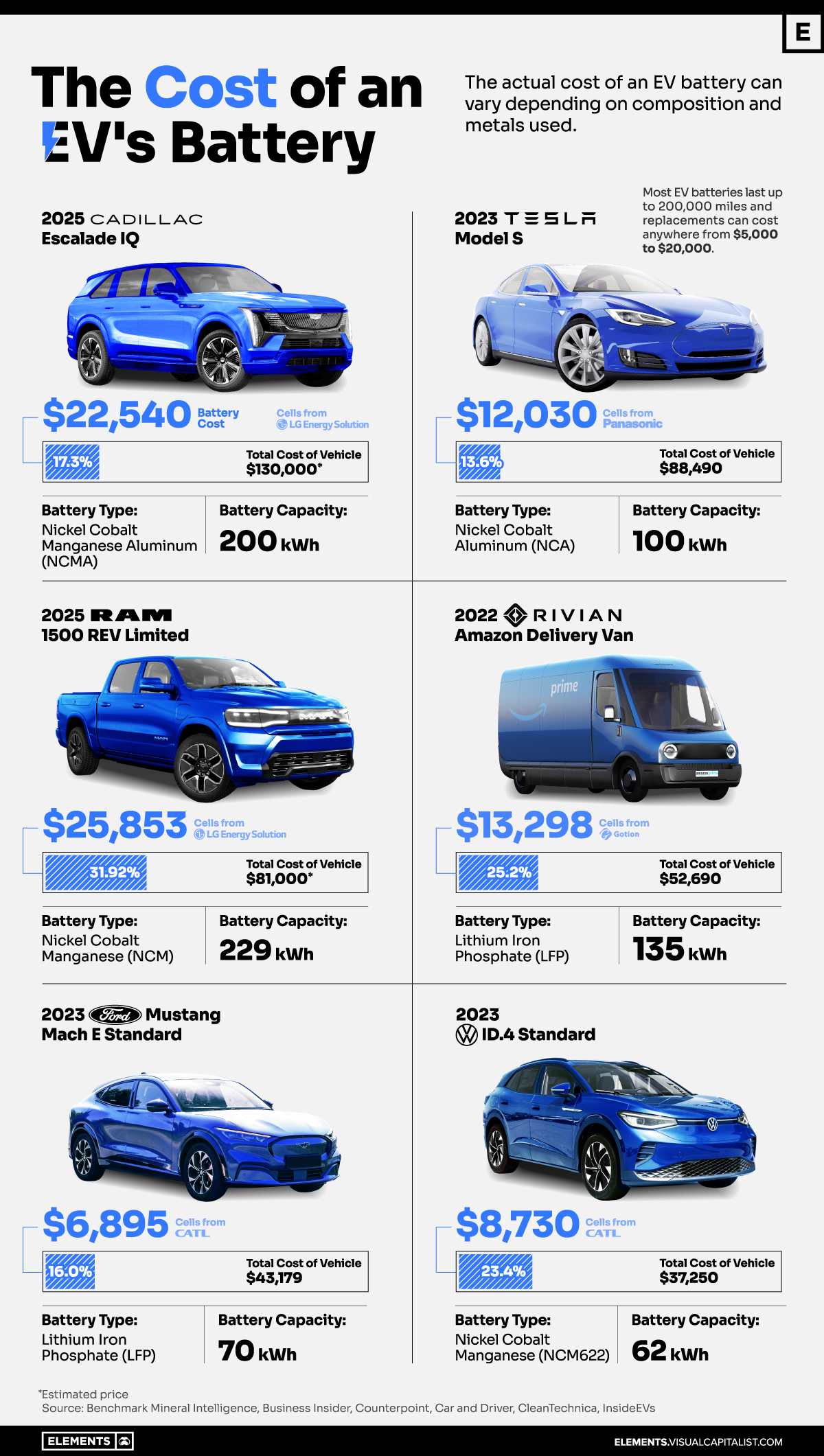 How Much Does an Electric Car Cost