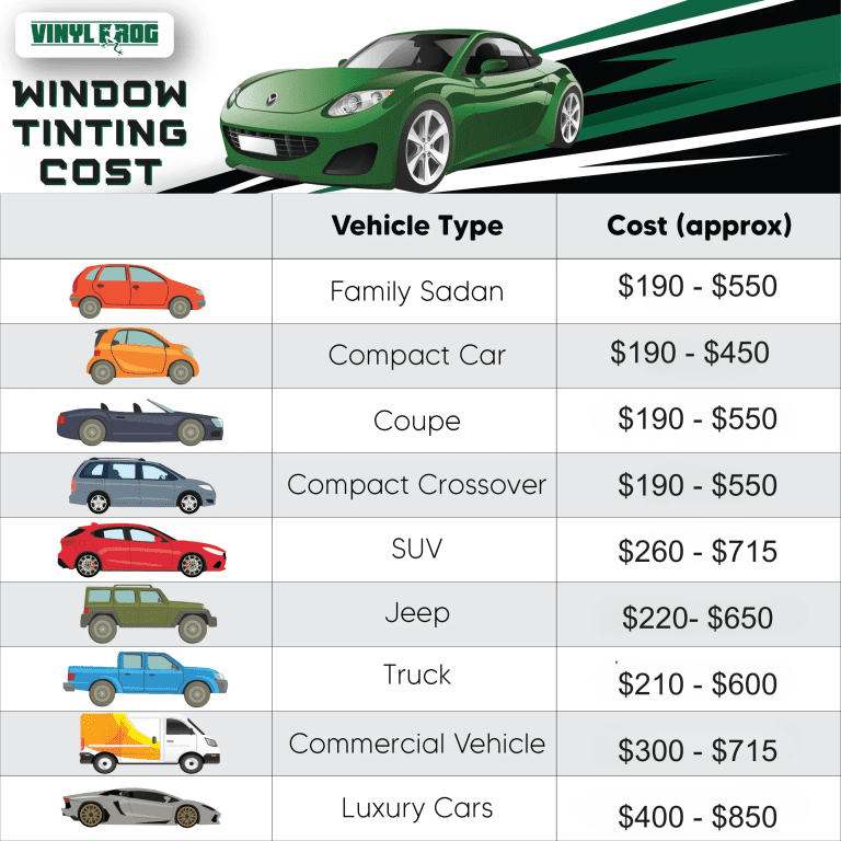 How Much Does It Cost to Tint Your Car Windows