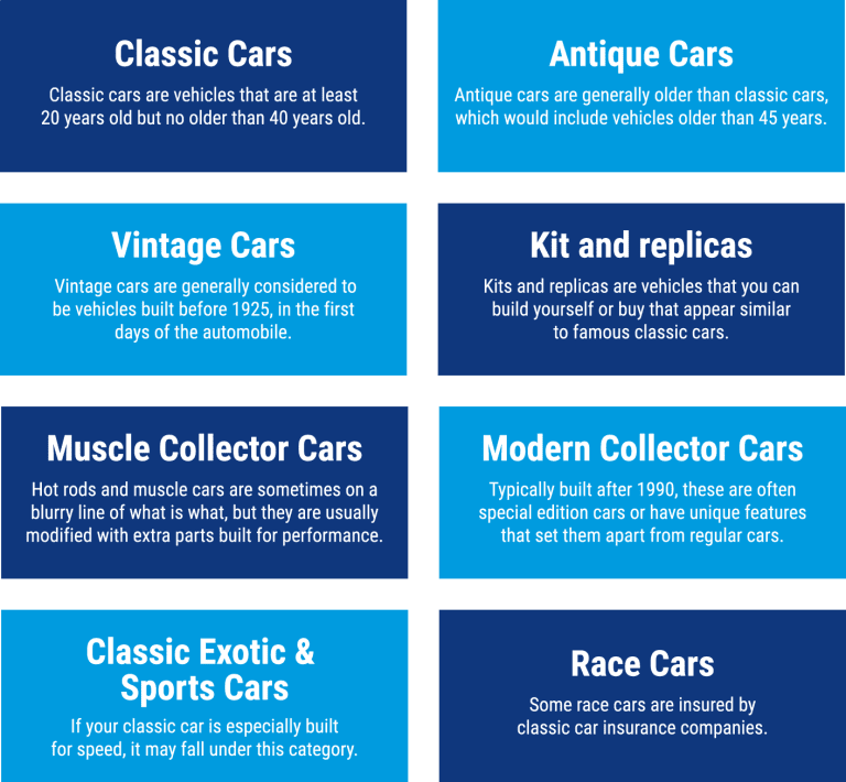 How Old Do You Have to Be for Car Insurance