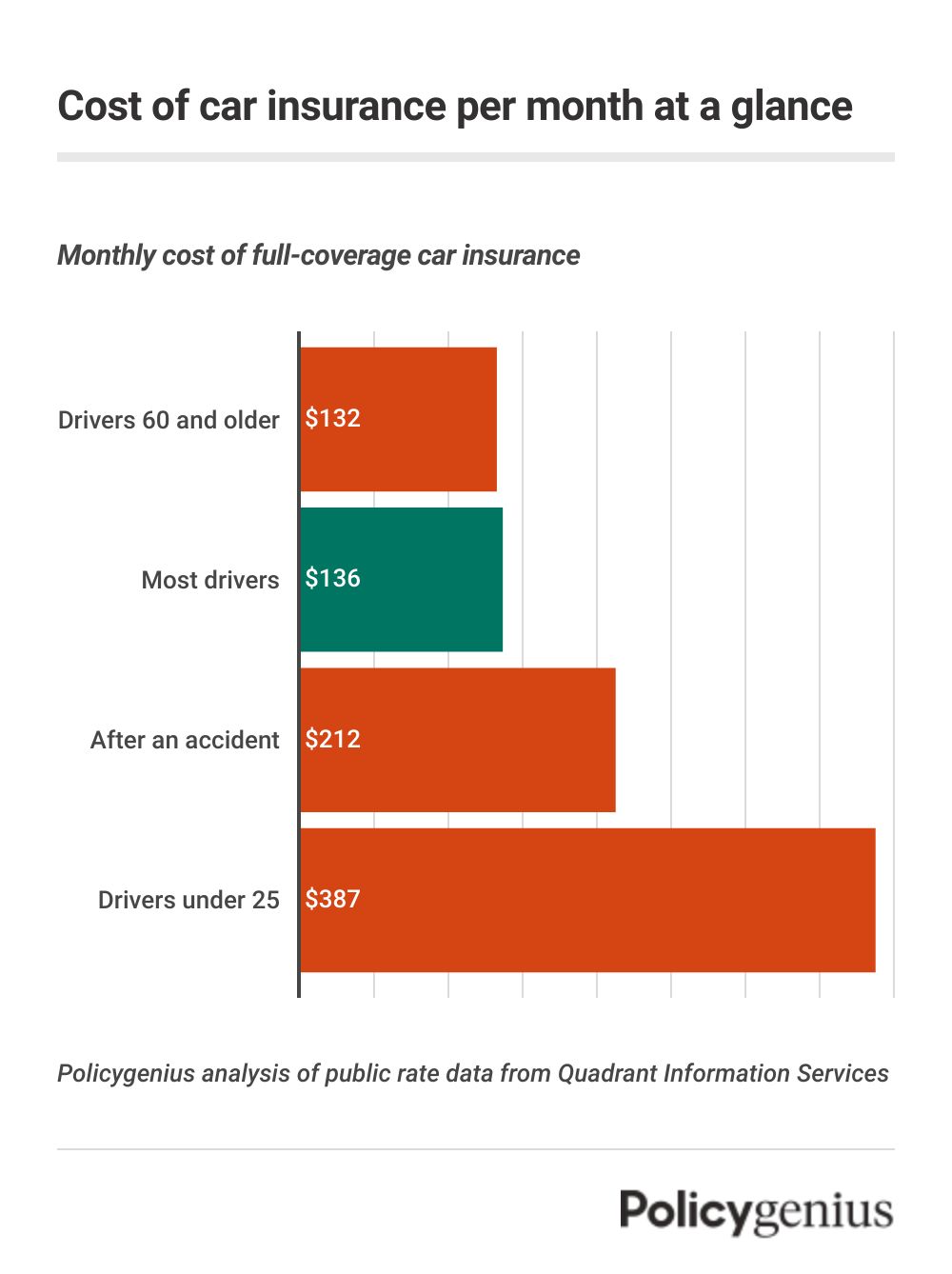 Is Car Insurance Monthly Payment