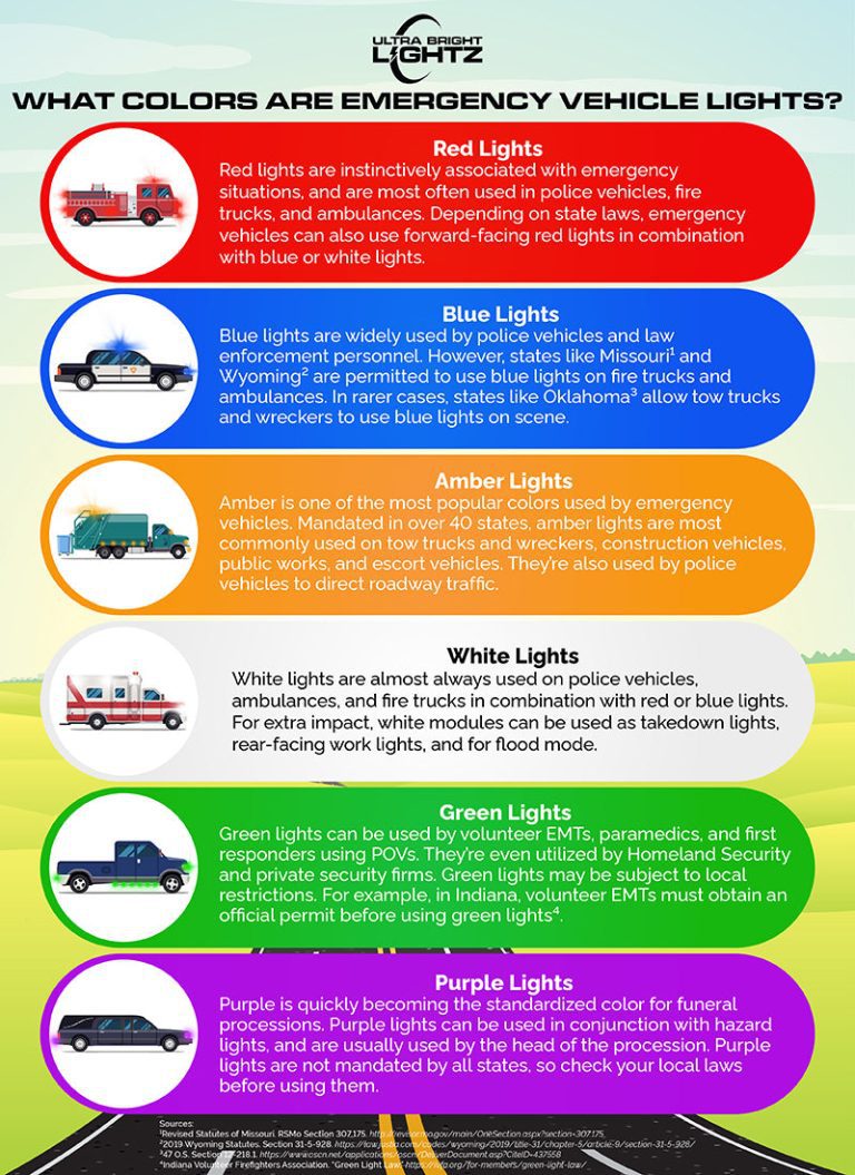 What Do Yellow Lights Mean on a Cop Car