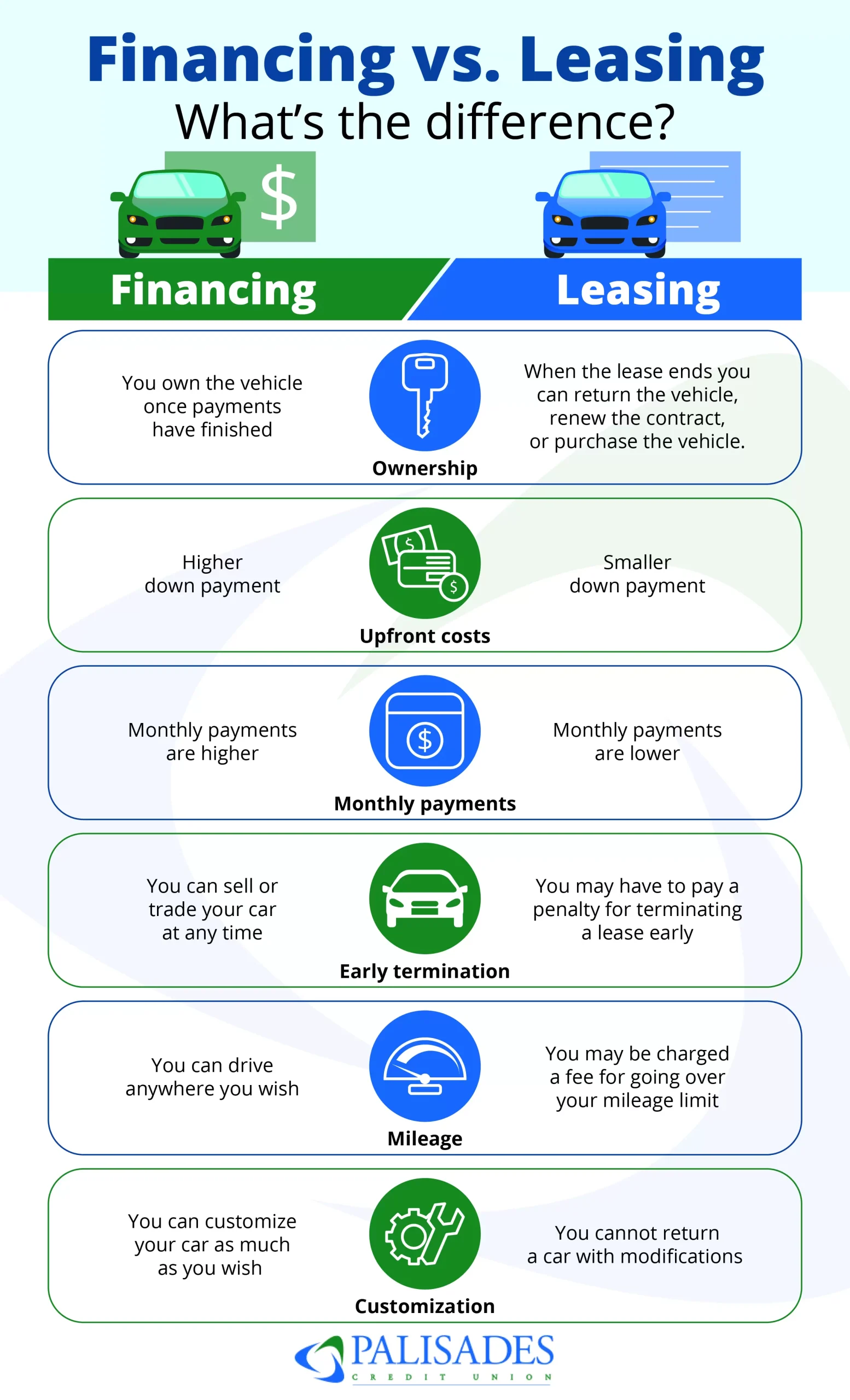 What is Financing a Car