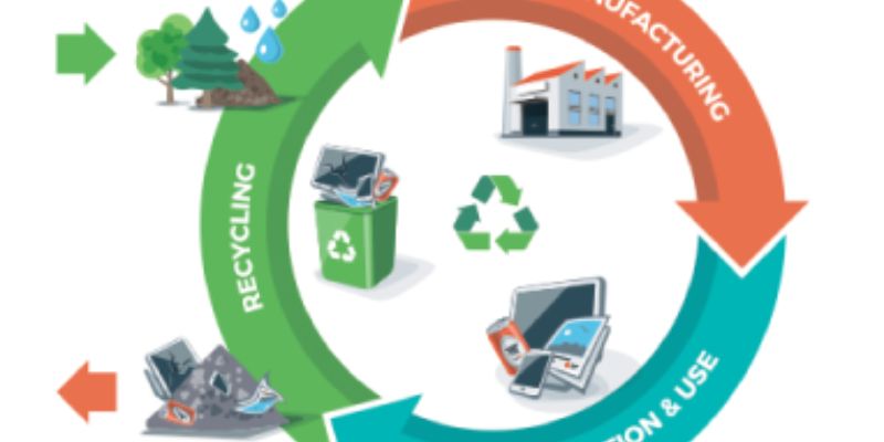 Manufacturer Recycling Programs