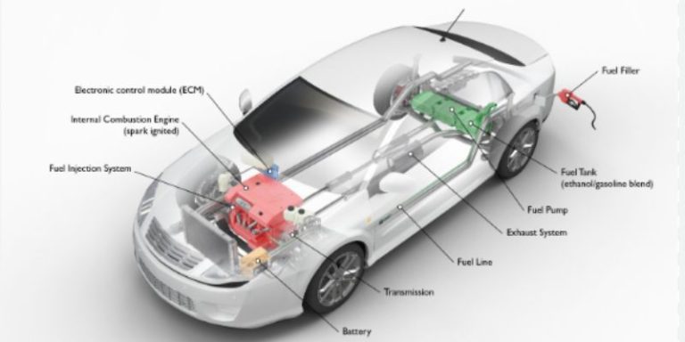 Where Is the Fuel Pump in a Car