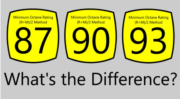 Octane Ratings Explained