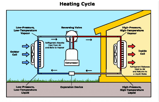 When Does the AC Kick In for Heat