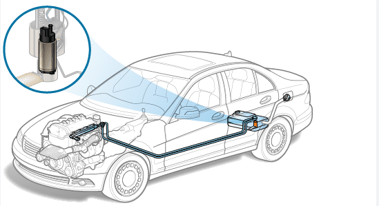 Where Is the Fuel Pump Located in Most Cars