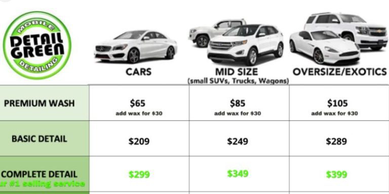 How to Price Car Detailing