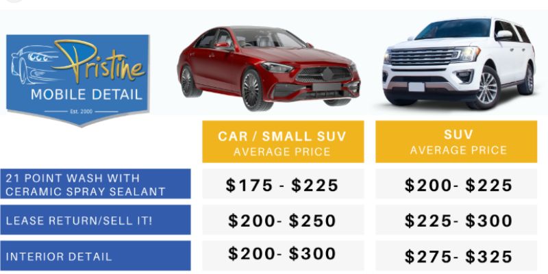 Marketing Your Pricing for Maximum Appeal