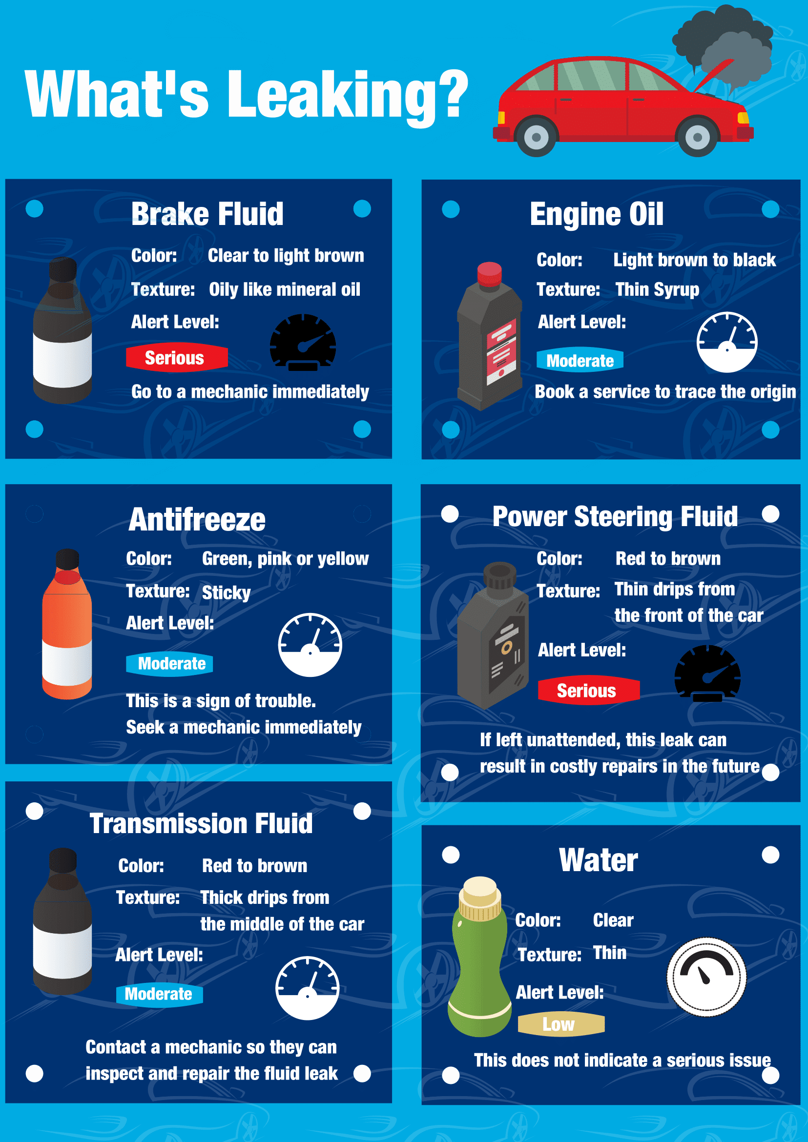 How to Tell What Fluid is Leaking from Car
