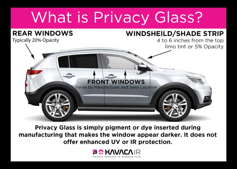What is a Privacy Glass in a Car
