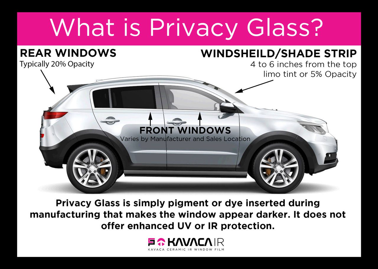 What is a Privacy Glass in a Car