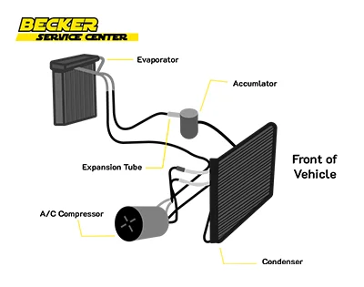 Why is My Car Ac Running But Not Cooling