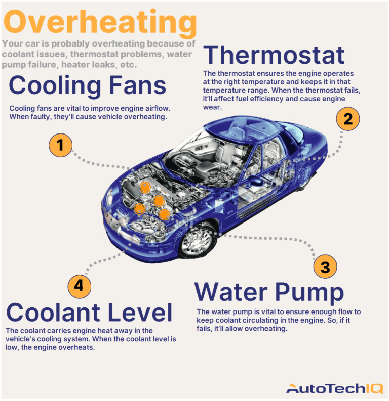 Why is My Car Heating Up