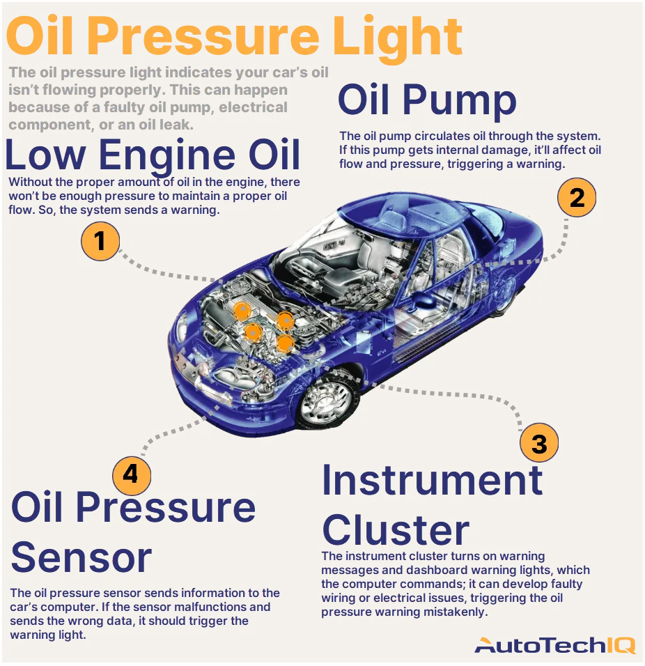Will Low Oil Cause Car to Stall