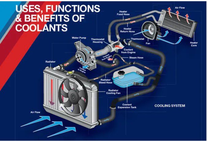 Does Any Coolant Work in Any Car