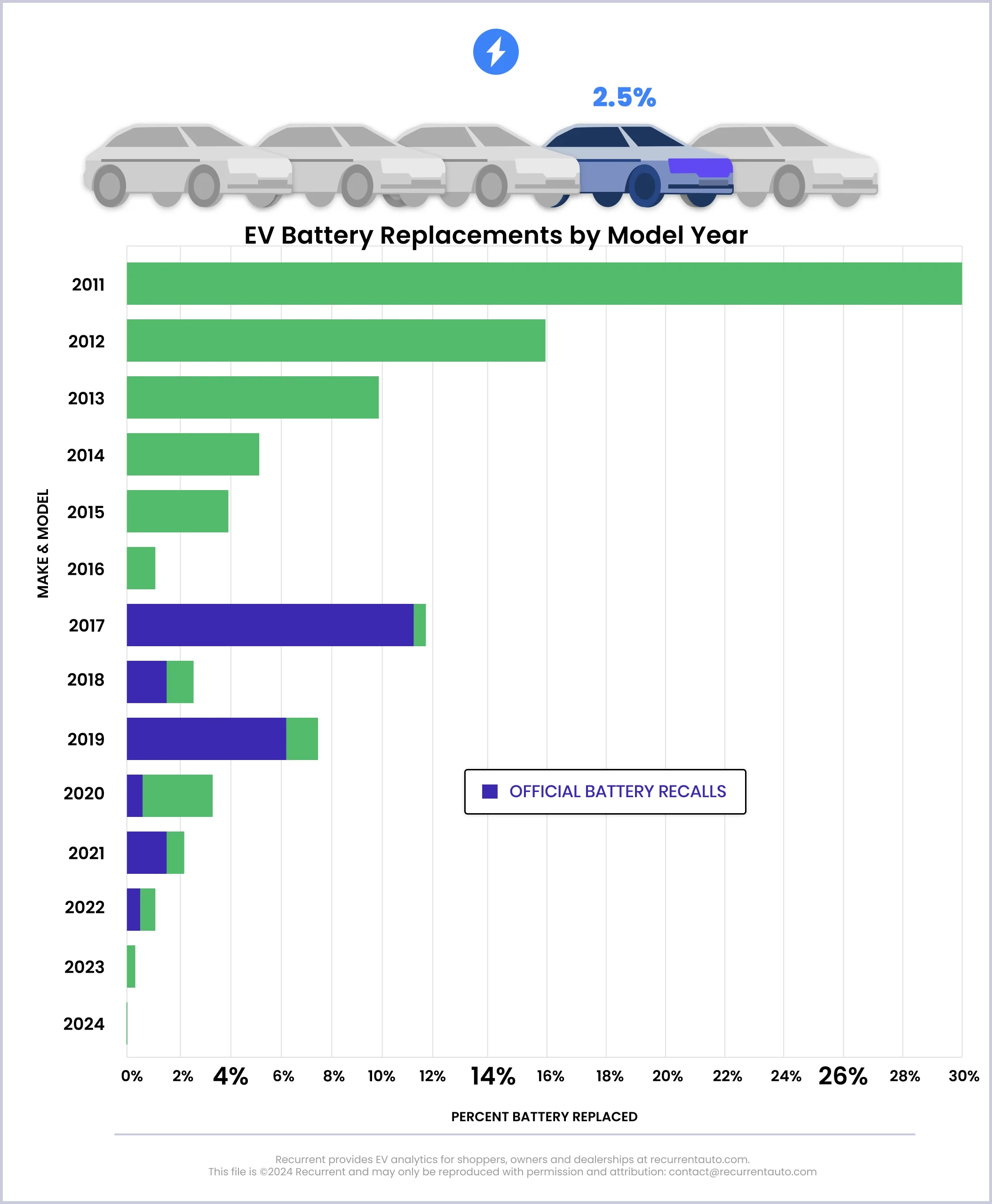 How Many Miles Does a Car Battery Last