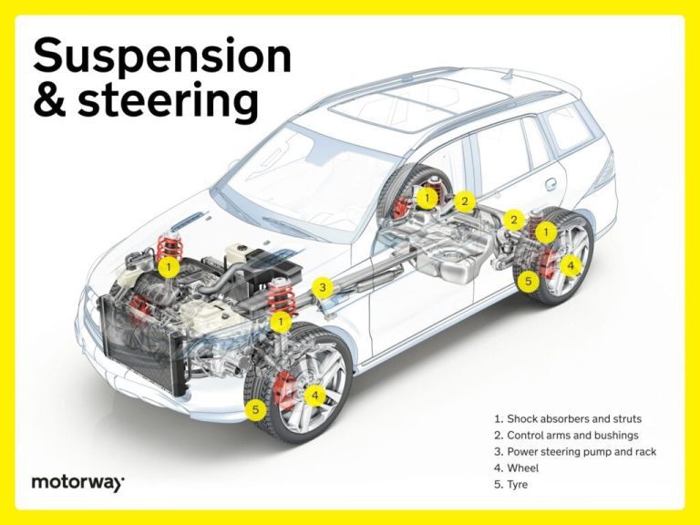 How Much is a Car Suspension