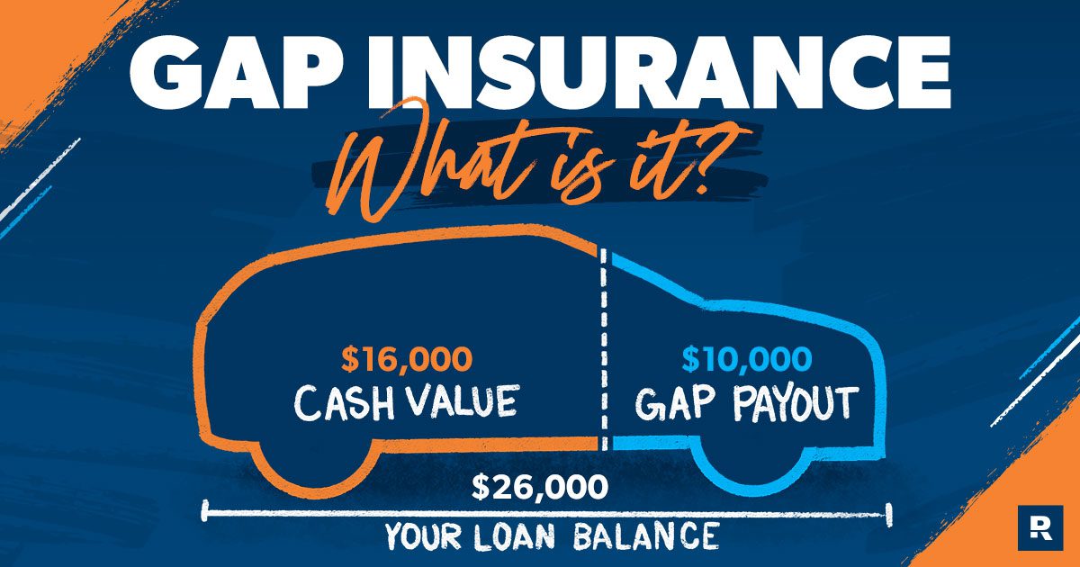 How Much is Gap Insurance on a Car Loan