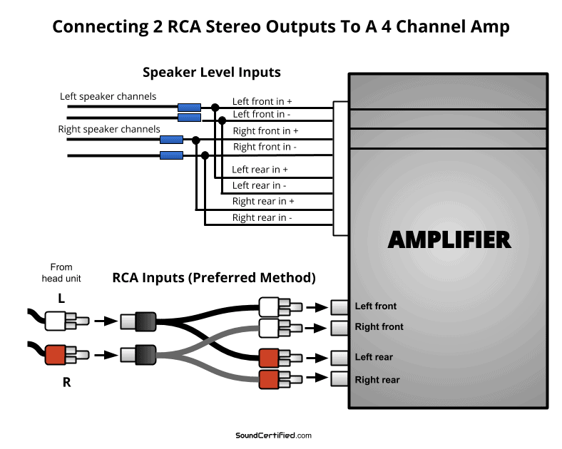 How to Connect Car Stereo to Amplifier