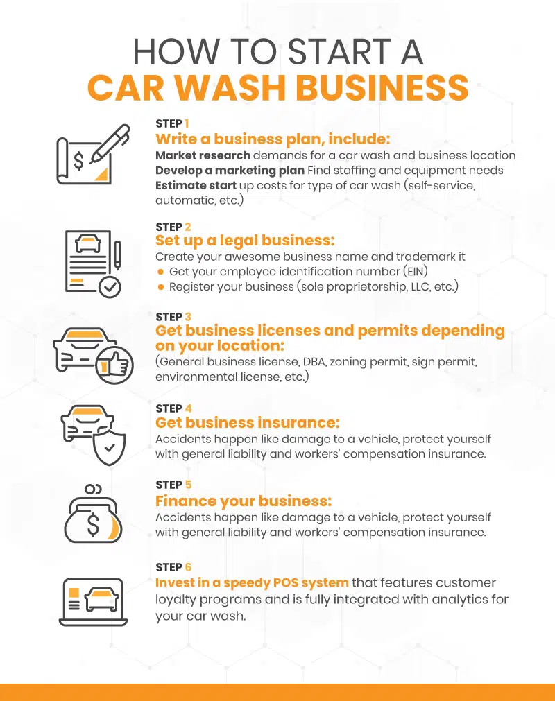 How to Start a Car Wash Business
