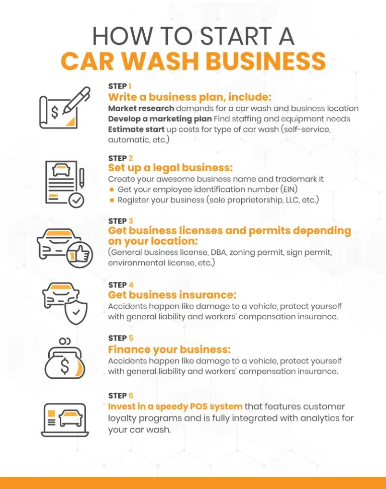 How to Start a Car Wash Business