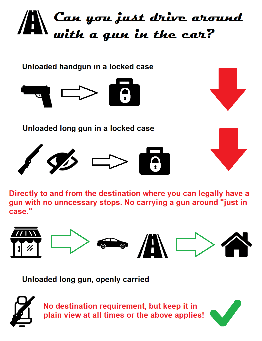 Is It Legal to Have a Gun in Your Car