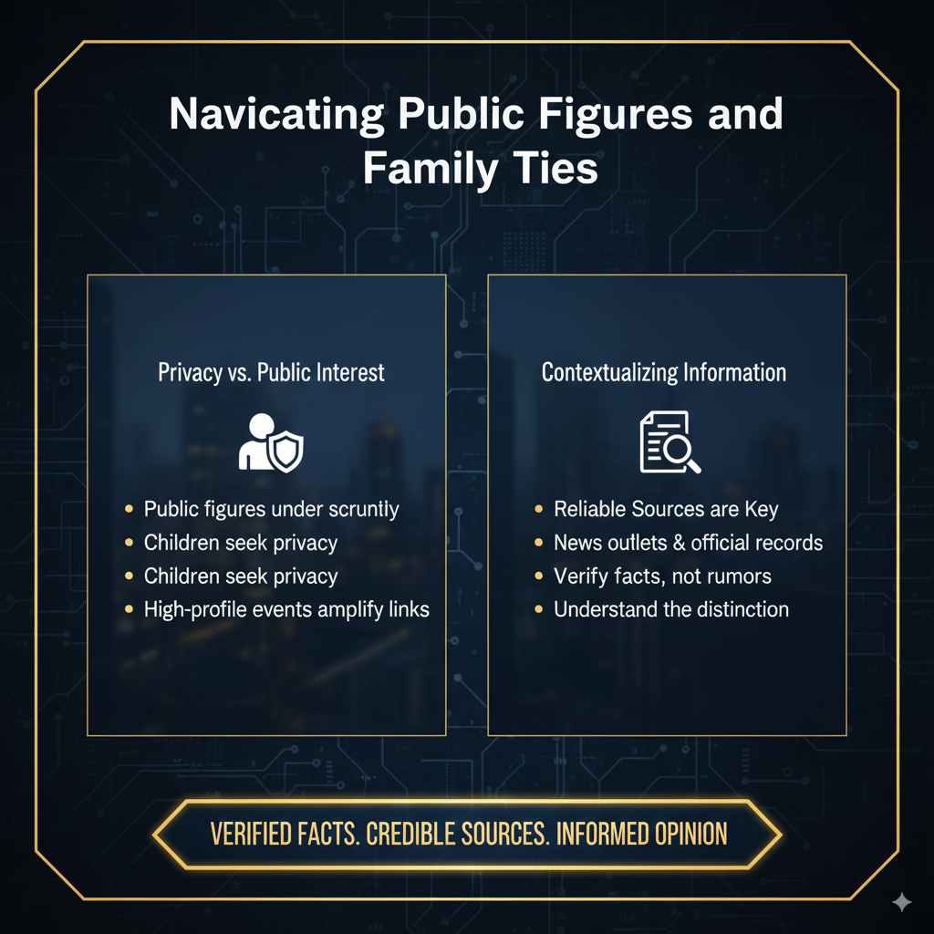 Navigating Public Figures and Family Ties