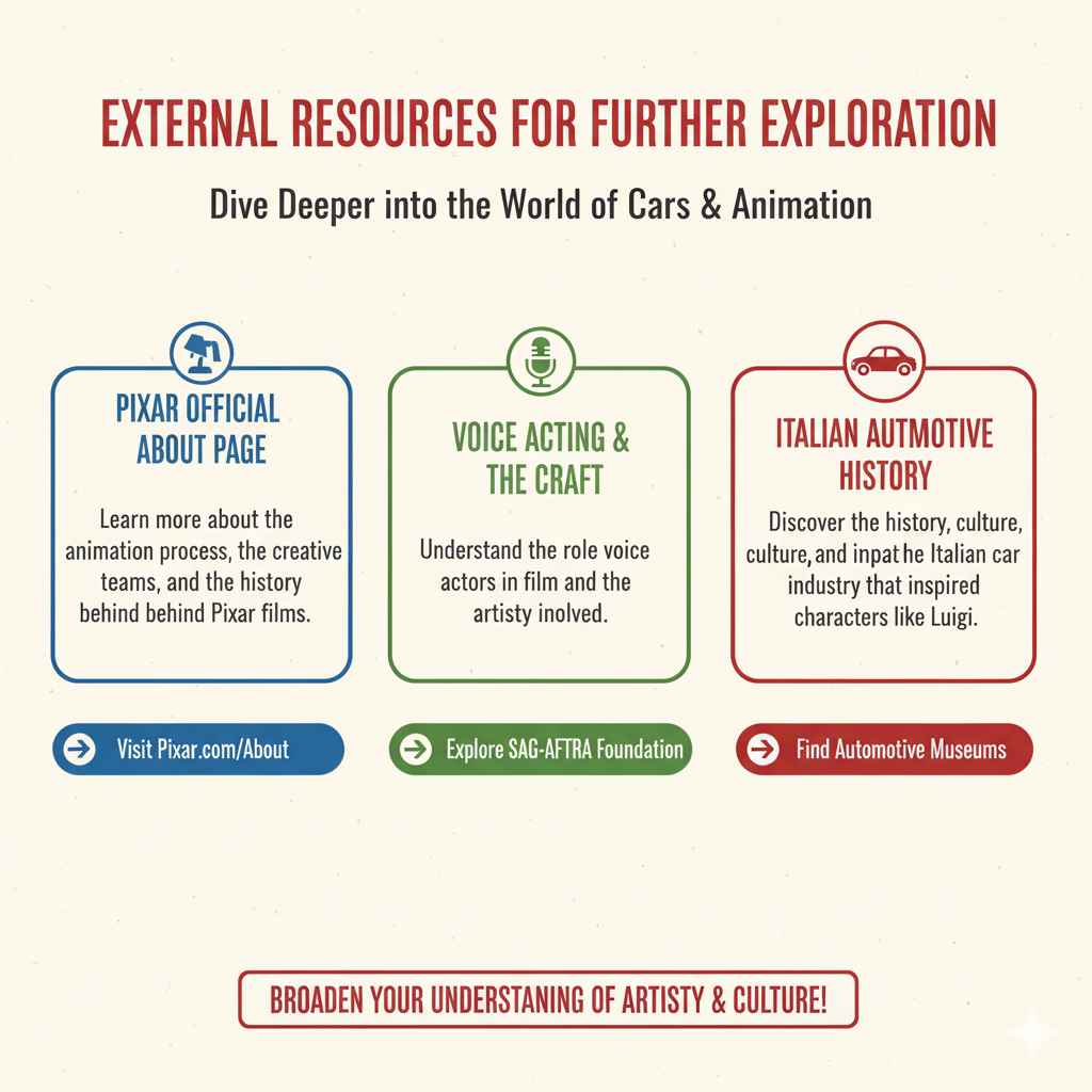 External Resources for Further Exploration