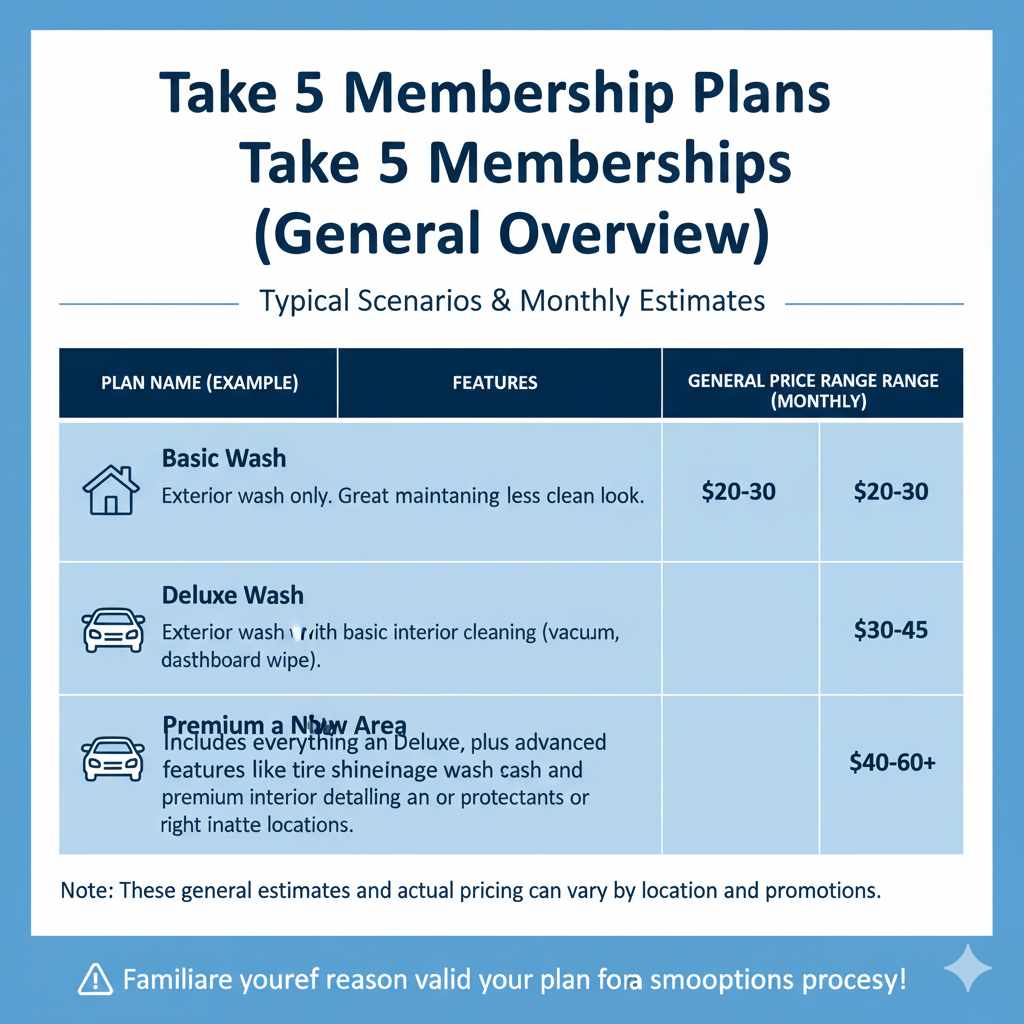 Take 5 Membership Plans and Pricing (General Overview)
