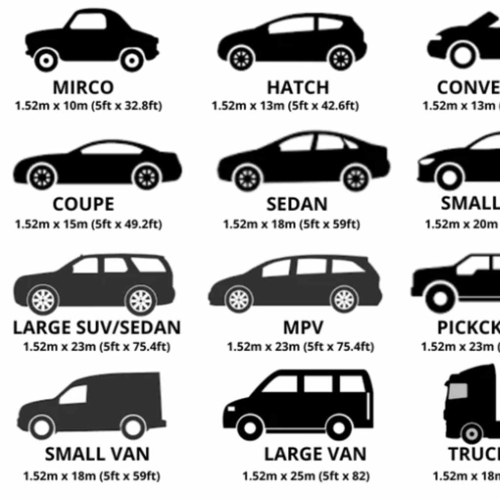Limitations Of Car Length Measurement